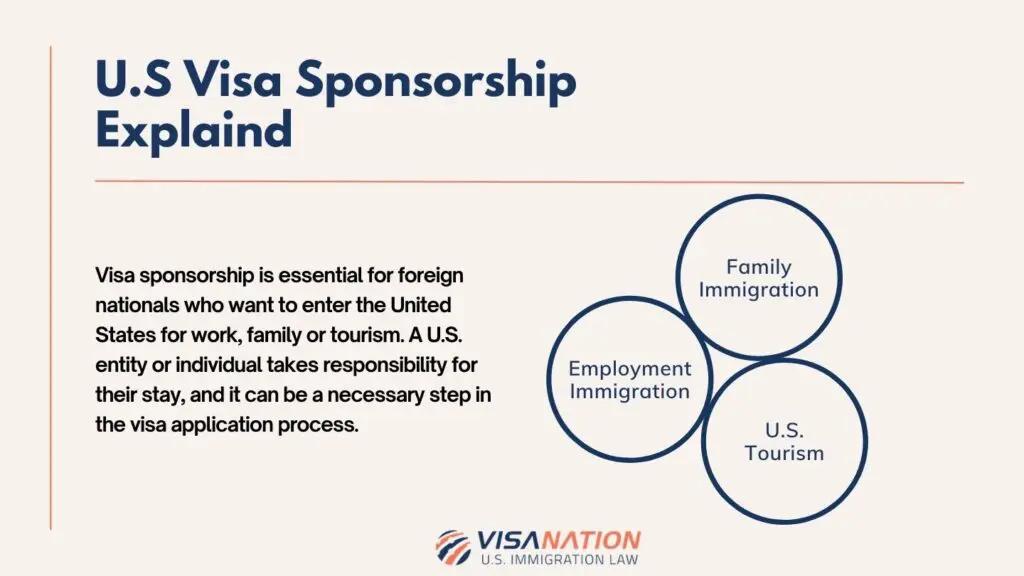 work in usa with visa sponsorship quality auditor - Are you eligible to work in the US without visa sponsorship
