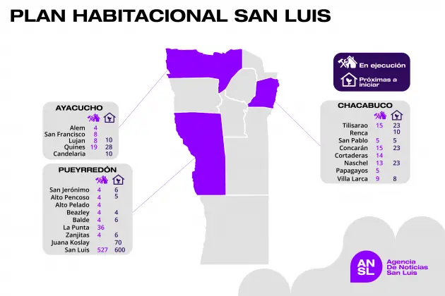 area de fiscalizacion en vivienda sanluis capital - Cómo actualizar datos en viviendas San Luis