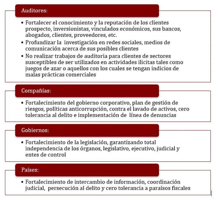 paraisos fiscales auditoria - Cómo afectan los paraísos fiscales en Latinoamérica