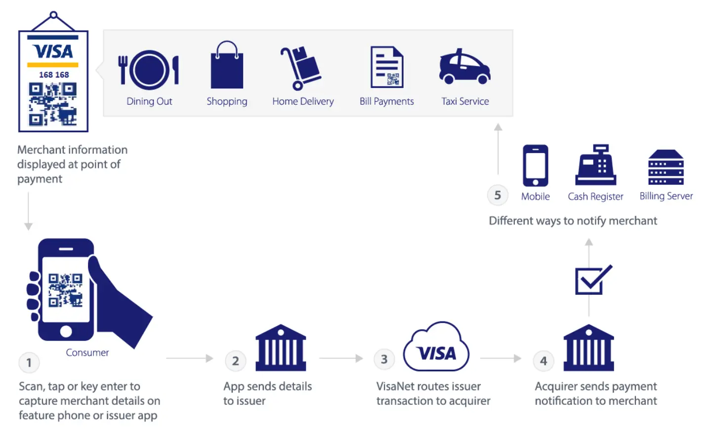 auditoria visa - Cómo autorizar mi tarjeta Visa para viajar al exterior