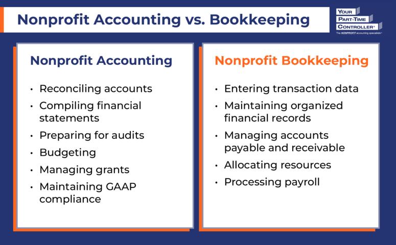 aspectos contables y de auditoria entes sin fines de lucro - Cómo ayuda la auditoría a garantizar que la información contable no sea alterada