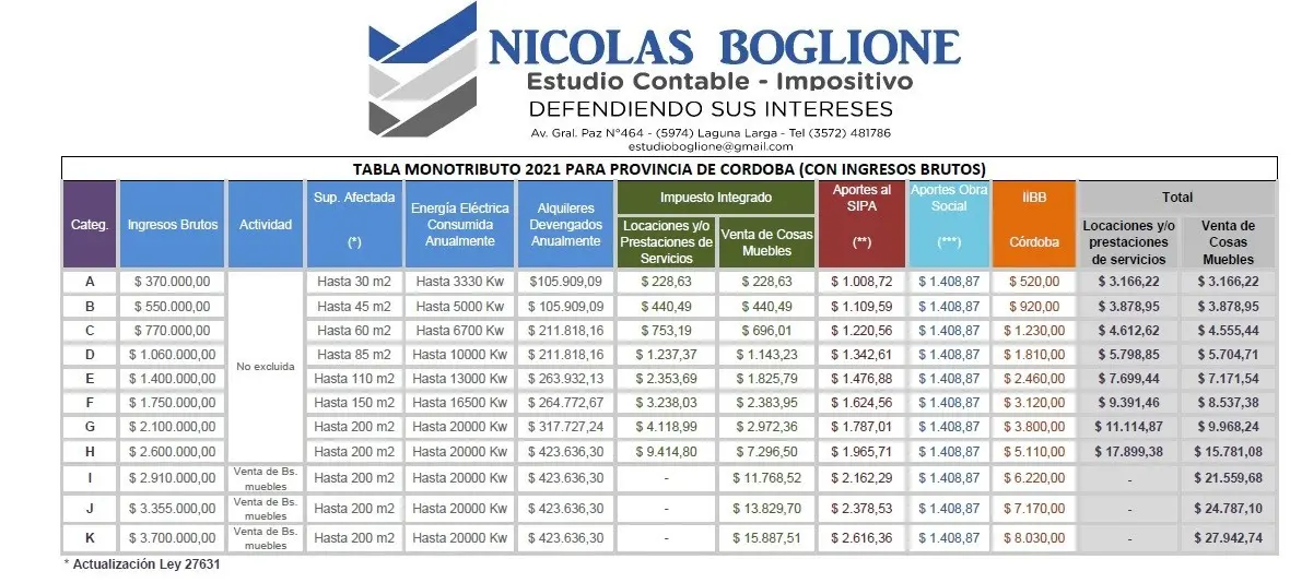 ajuste fiscalizacion ingresos brutos cordoba - Cómo compensar saldo a favor Ingresos Brutos Córdoba