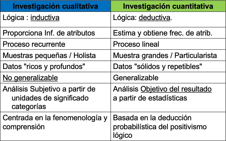 enfoque cualitativo y cuantitativo diferencias para auditar - Cómo diferenciar enfoque cuantitativo y cualitativo