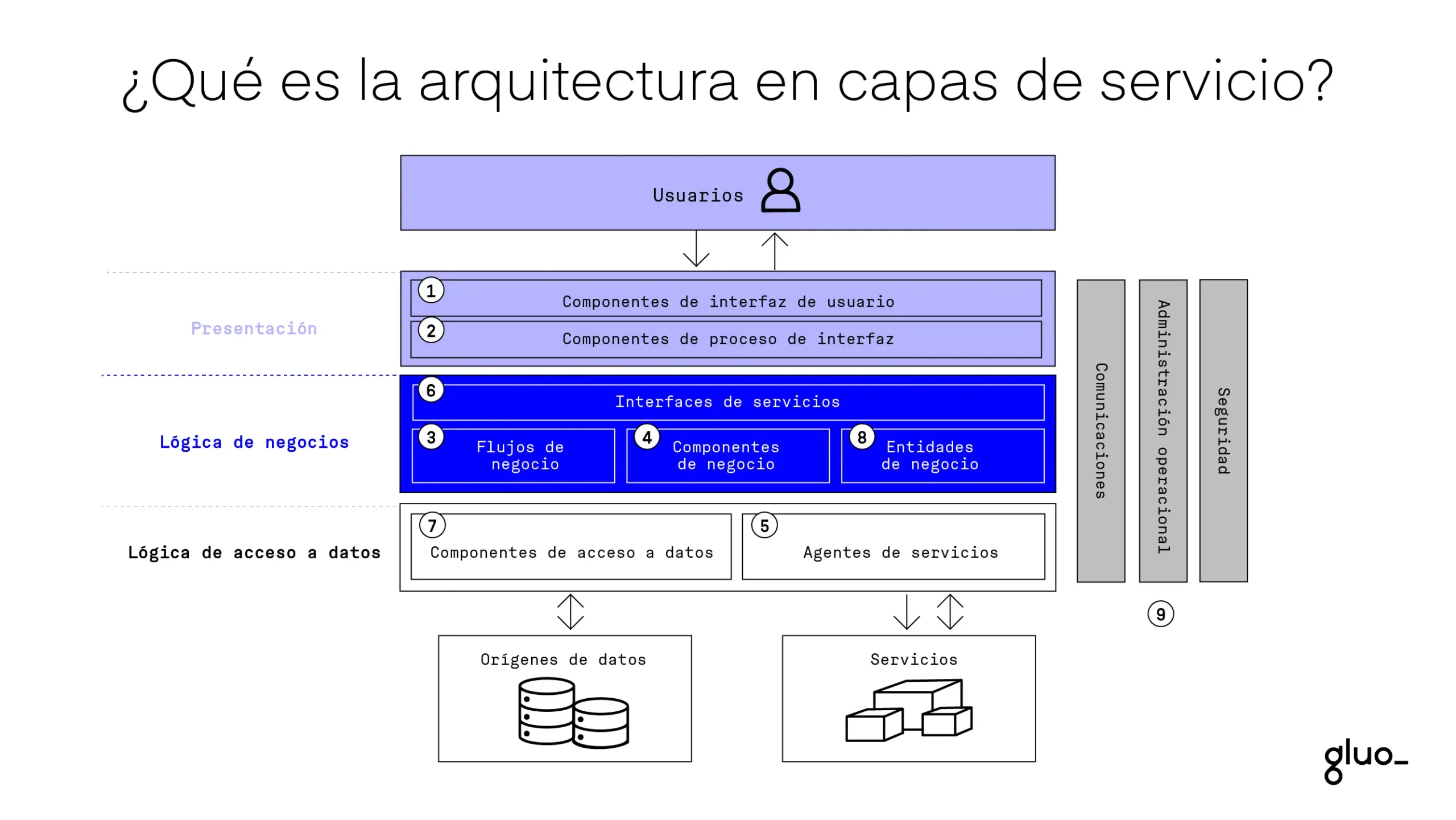 ejemplo auditoria de arquitectura software - Cómo documentar la arquitectura de un proyecto de software