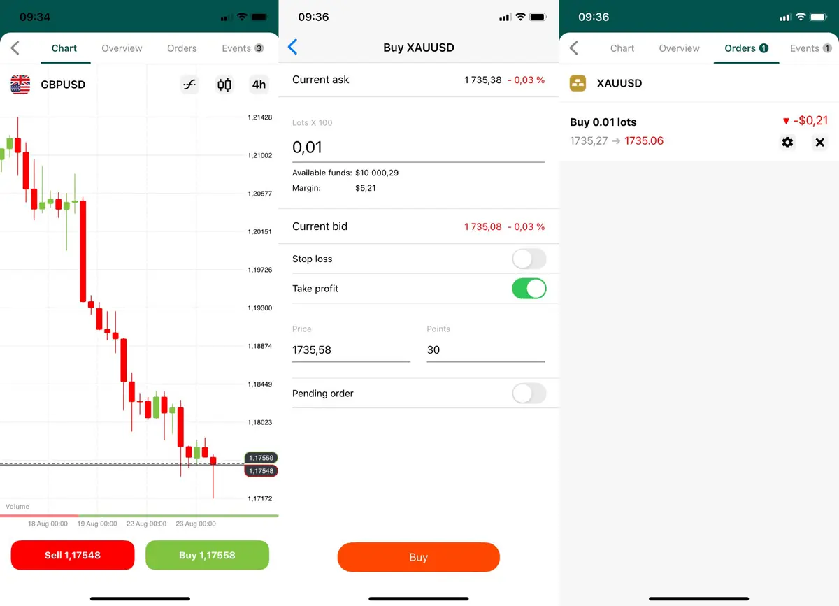 auditar cuenta de trading fbs - Cómo fondear FBS