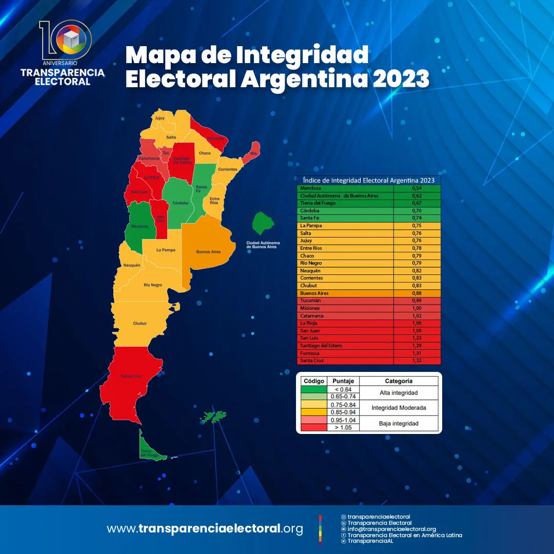 fiscalizacion electoral argentina - Cómo funciona la justicia electoral