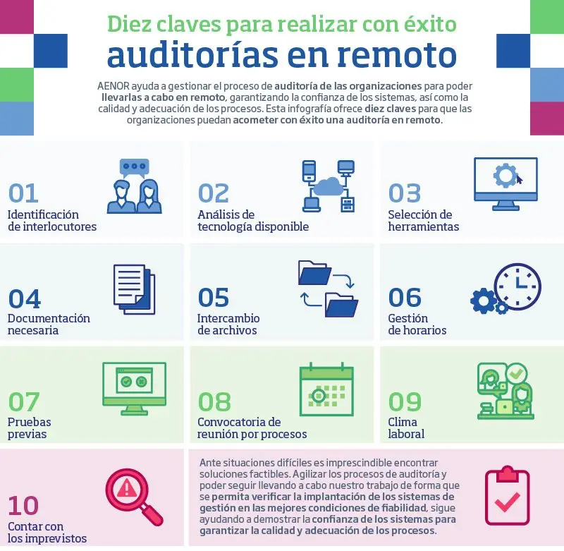 como dar una conversacion de auditoria - Cómo hablar en una auditoría