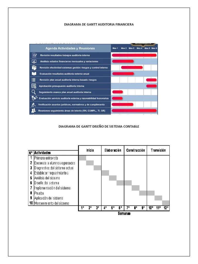 diagrama de gantt de auditoria contable - Cómo hacer un diagrama de Gantt en 5 pasos