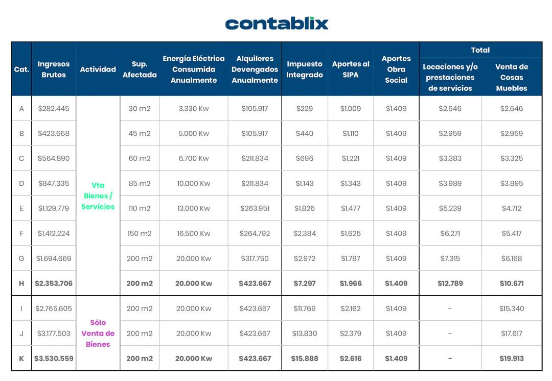 cambio de categoria retroactivo monotributo por fiscalizacion - Cómo hacer una baja retroactiva de monotributo