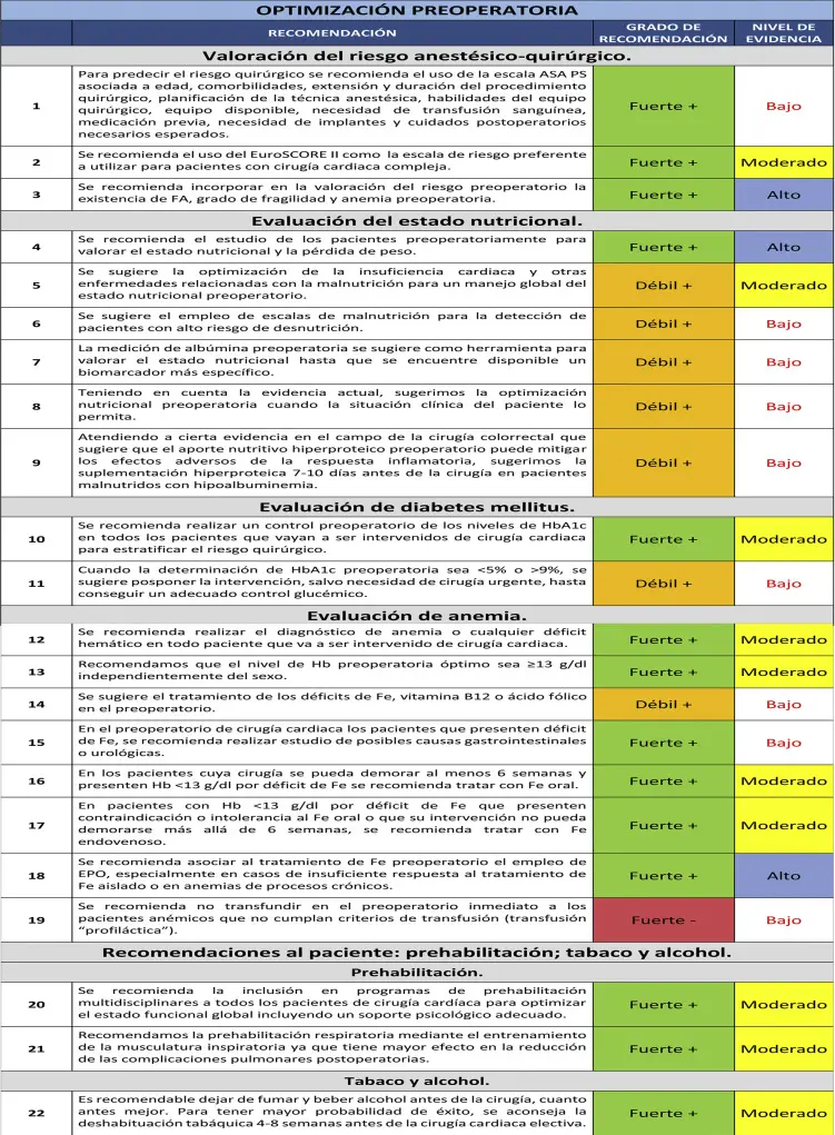 ejemplo de descripcion de auditoria de unidad de recuperacion cardiovascular - Cómo me puede ayudar la rehabilitación cardiaca