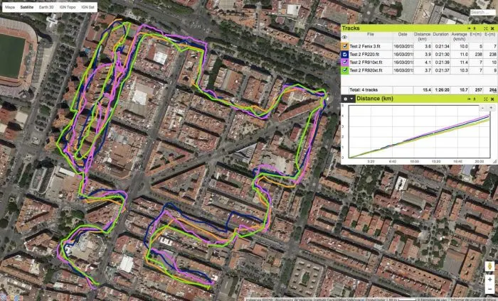 programa gratuito fiscalizacion de running - Cómo saber cuántos Km estoy corriendo