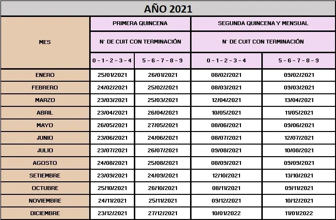 fiscalizacion de ingresos brutos cordoba - Cómo saber si estoy exento de Ingresos Brutos Córdoba