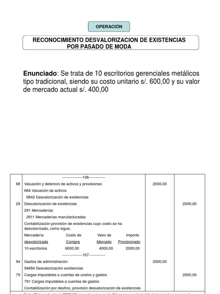 provision por desvalorizacion de activos auditoria - Cómo se calcula la Desvalorizacion