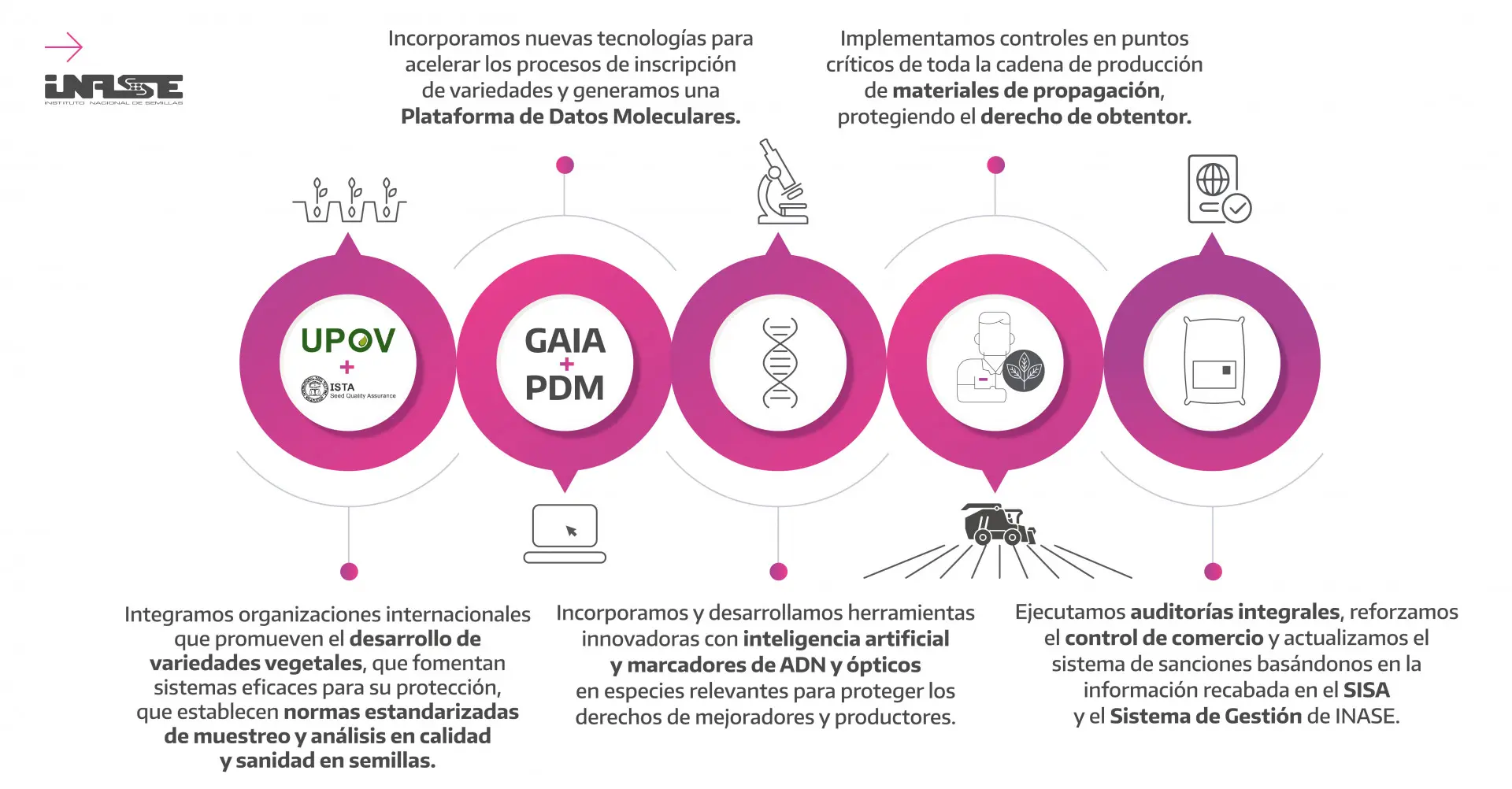 años de fiscalizacion de una semilla - Cómo se certifican las semillas