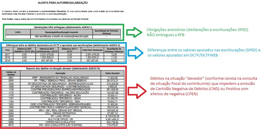 percuso da auditoria tributria - Cómo se define a la ejecución como fase de la Auditoría Tributaria