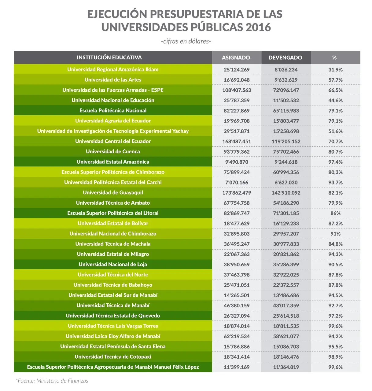 presupuestos de universidades publicas en auditoria - Cómo se financian las universidades públicas en Argentina