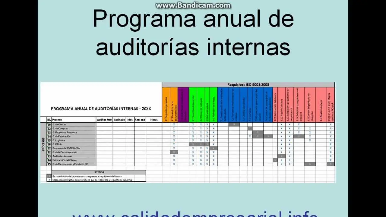 control estadistico de planes de auditoria - Cómo se hace un control estadístico