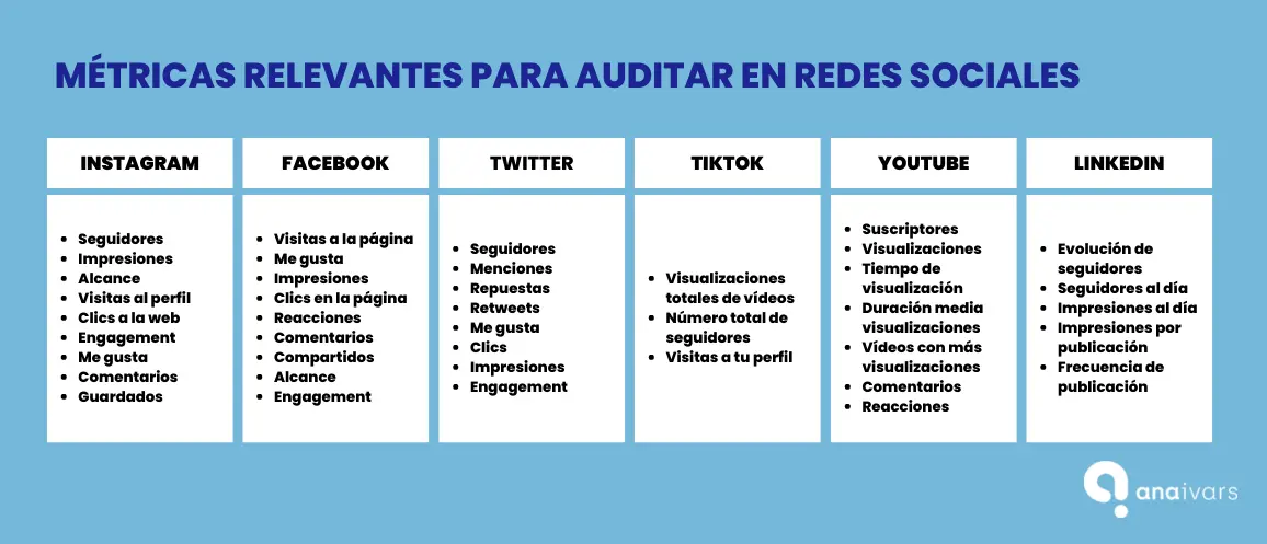 como auditar redes sociales - Cómo se hace un diagnostico de redes sociales