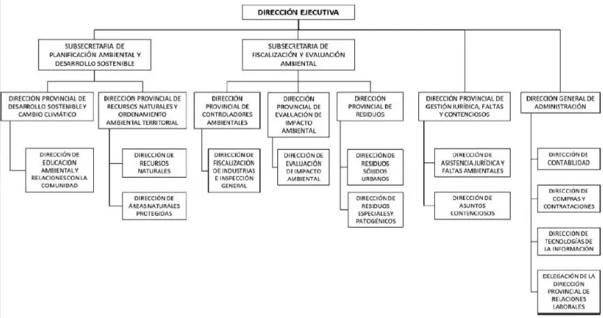 direccion de fiscalizacion opds - Cómo se hace una denuncia ambiental