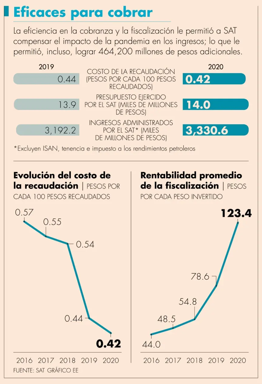 tasa anual de fiscalizacion - Cómo se paga la sobretasa de justicia en Provincia de Buenos Aires