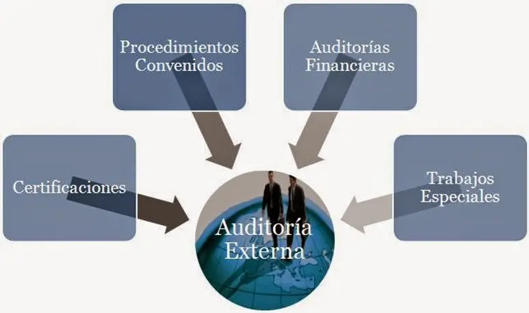 auditoria externa administracion publica - Cómo se realiza el control externo de la administración pública