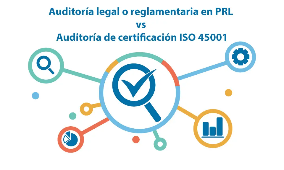 auditoria de certificacion de una norma - Cómo se realiza el proceso de certificación