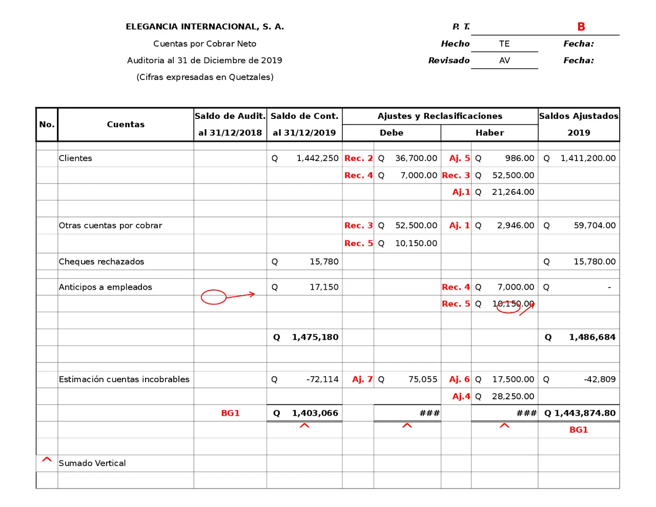 auditoria de cuentas por cobrar caso practico - Cómo se realiza un control de cuentas por cobrar