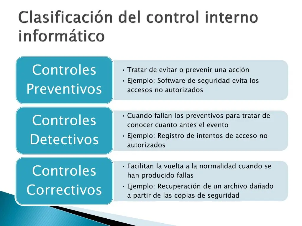 ejemplos de controles detectivos en auditoria - Cuál de los siguientes es un ejemplo de controles de detectives