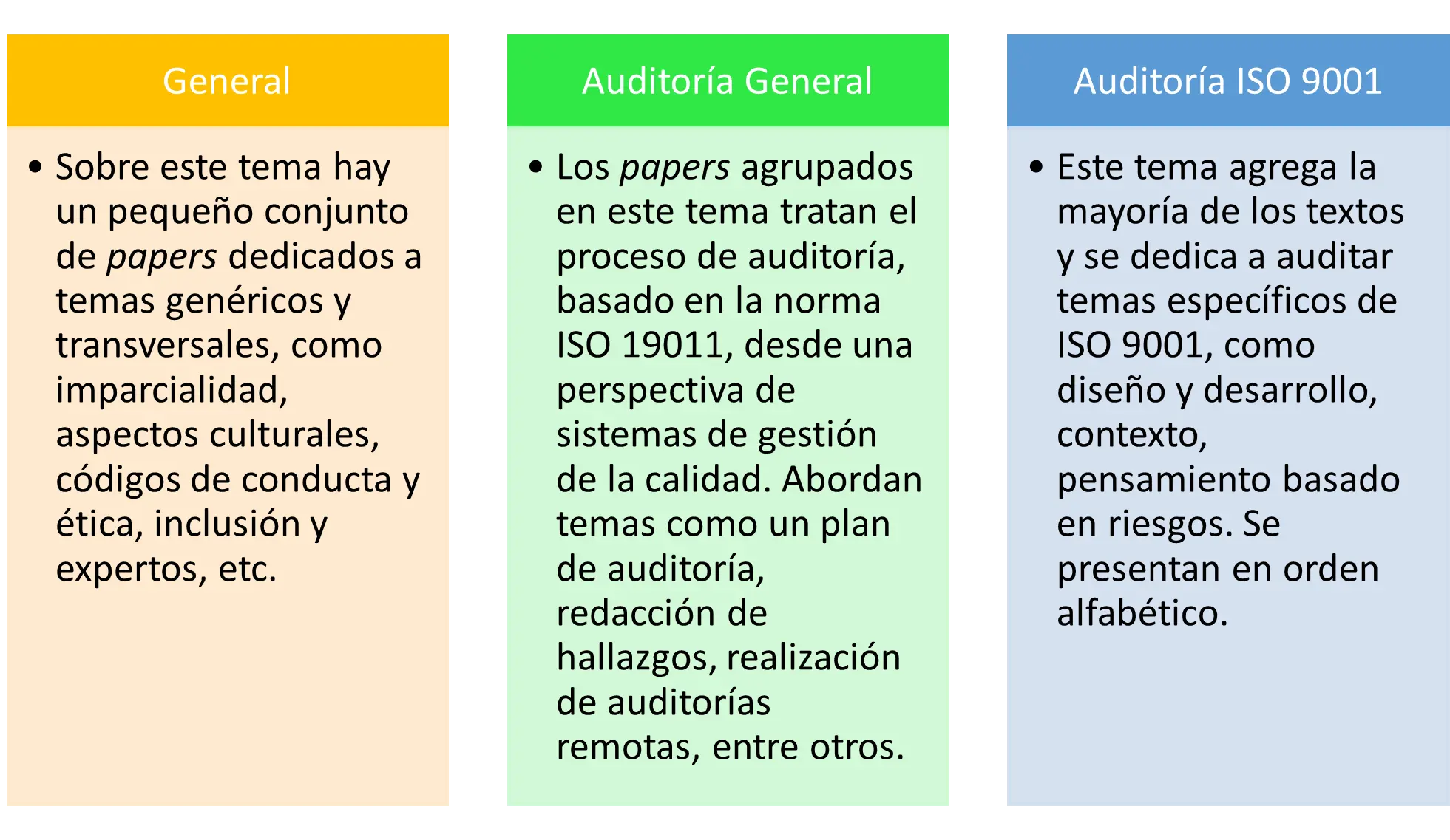 como define iso a auditoria - Cuál es el ISO que certifica a la auditoría de sistema