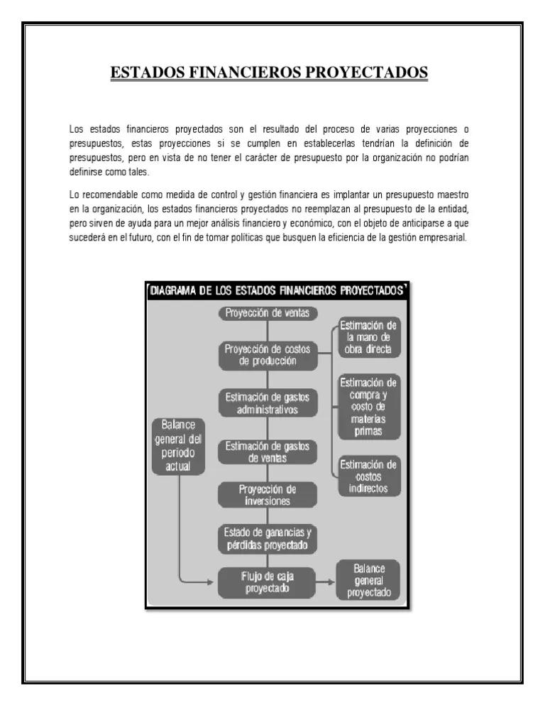 auditoria de los estados proyectados - Cuál es el objetivo de los estados financieros proyectados o presupuestados