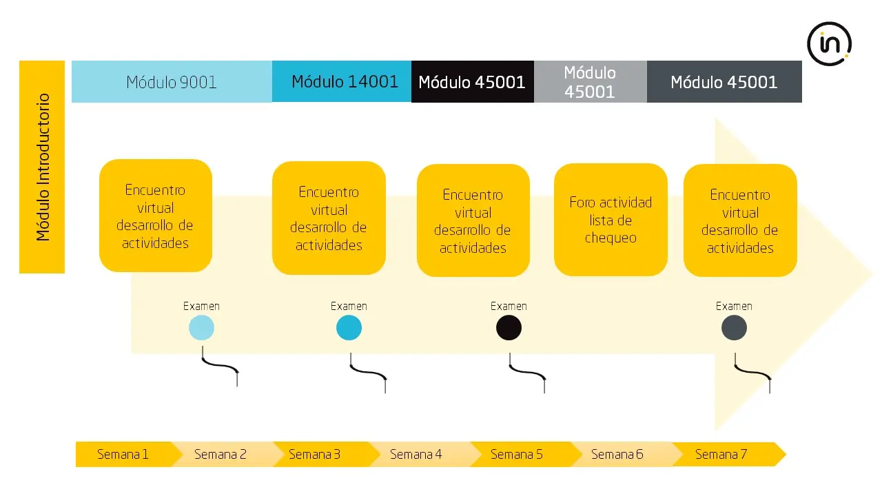 evolucion de las normas iso auditoria informatica - Cuál es el origen de la normativa ISO 27001