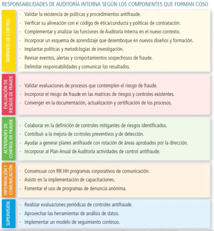 responsabilidades del auditor líder - Cuál es el papel del líder del equipo auditor principal