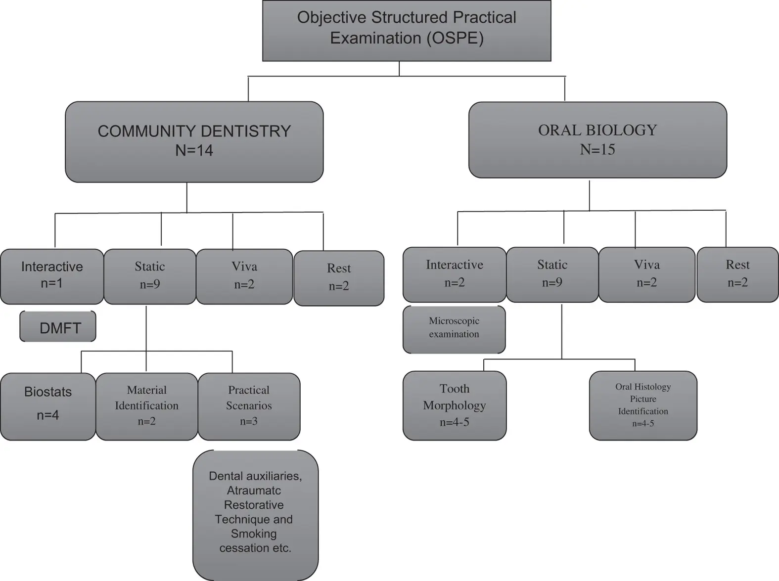 ospe division fiscalizacion - Cuál es el plan más alto de OSPe