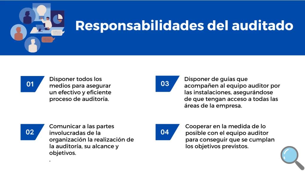 cual es el proceso que se debe realizar para auditar - Cuál es el proceso de una auditoría