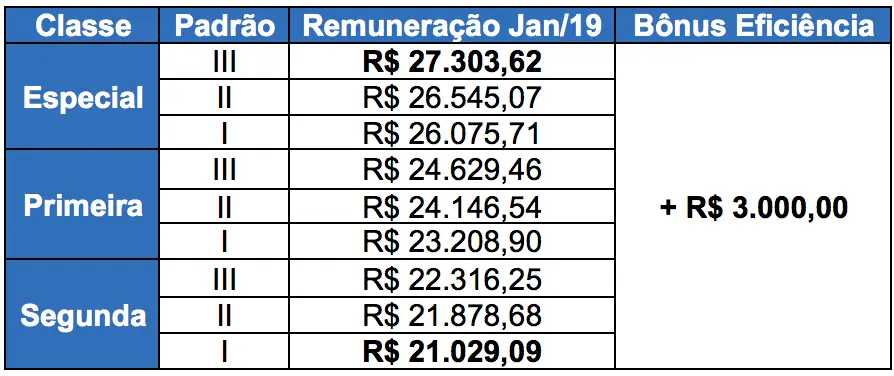 auditor fiscal salario - Cuál es el sueldo de un fiscal en Argentina