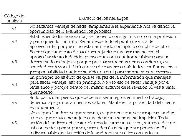 marco de confidencialidad de auditoria - Cuál es la cláusula de confidencialidad