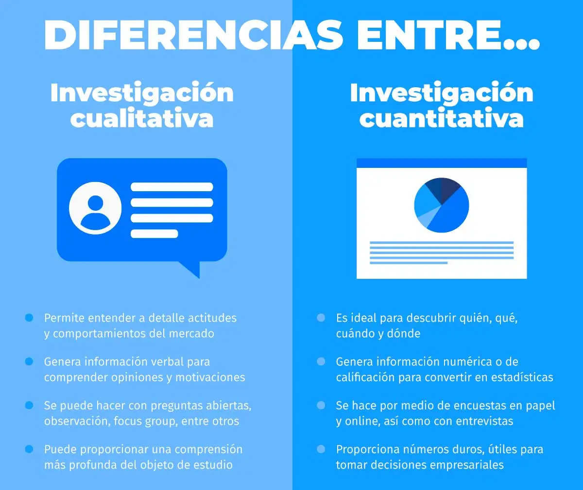 enfoque cualitativo y cuantitativo diferencias para auditar - Cuál es la diferencia entre análisis cualitativo y cuantitativo