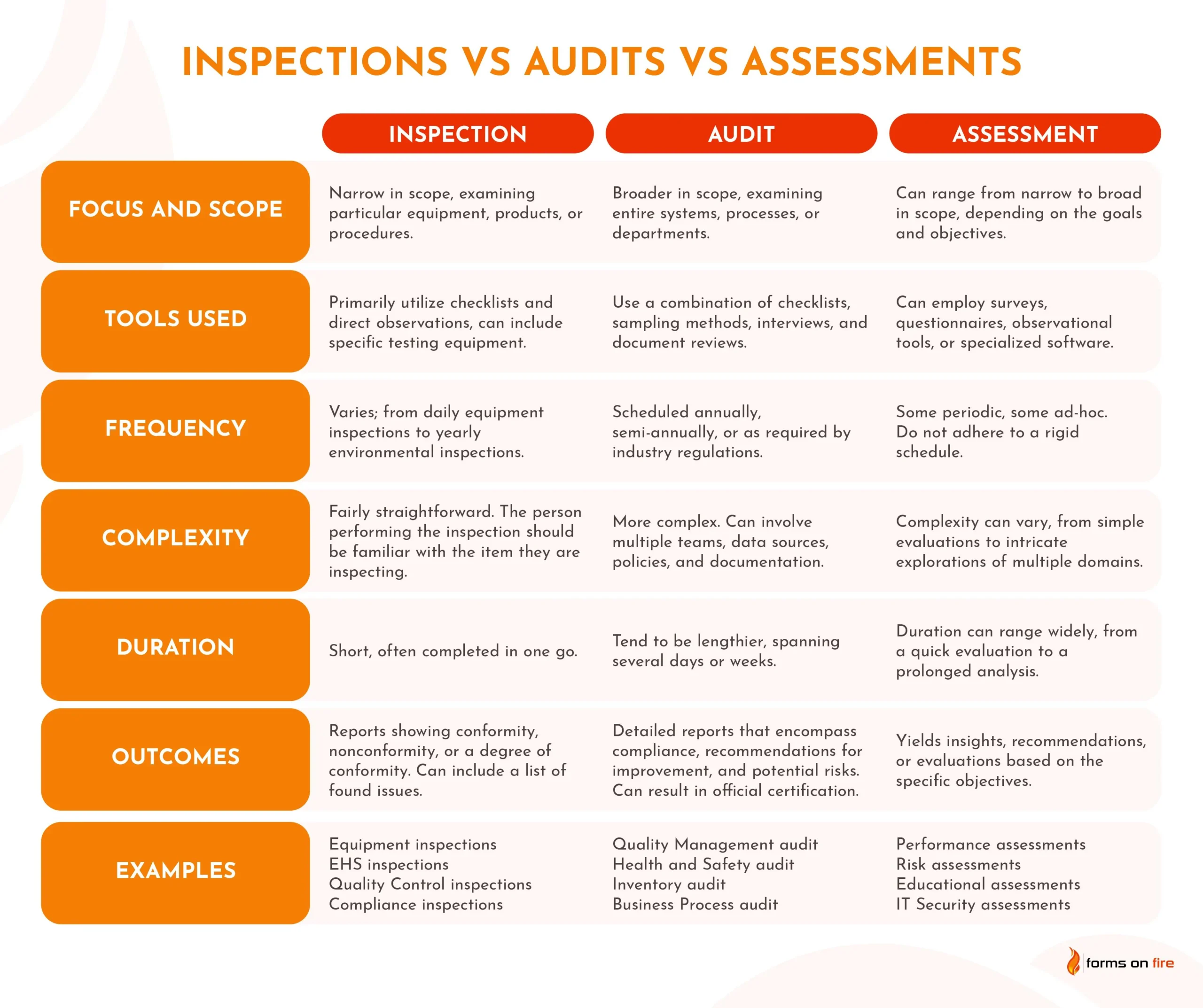 auditor vs inspector - Cuál es la diferencia entre auditor e inspector