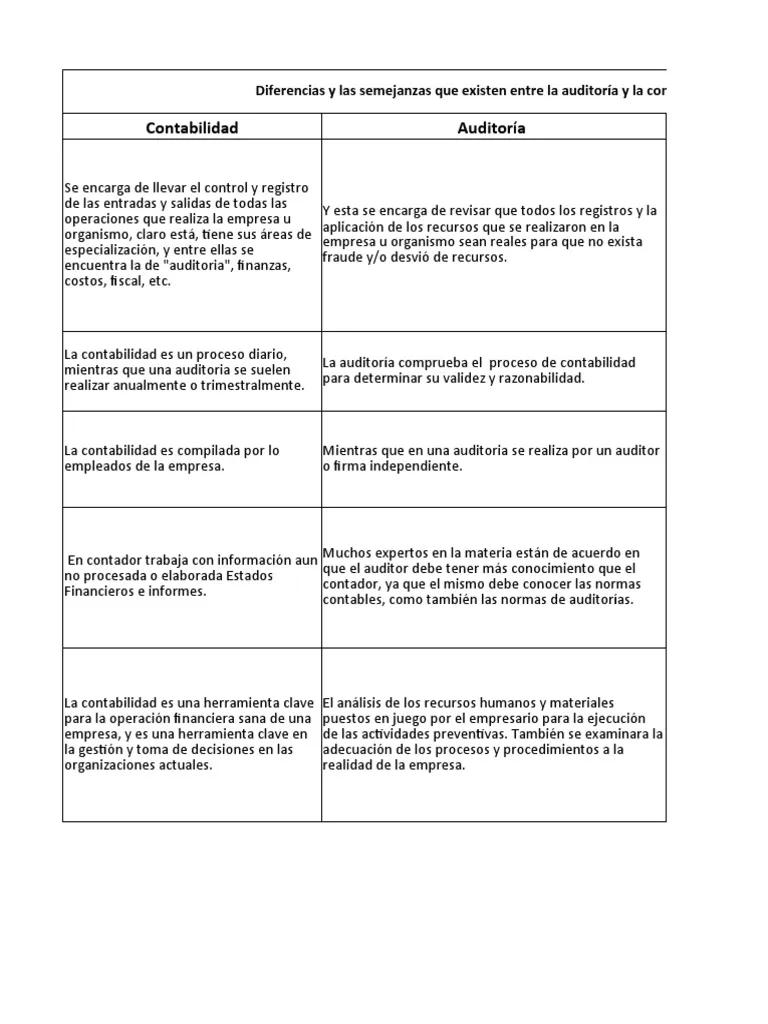 cual es la diferencia entre contador publico y auditor - Cuál es la diferencia entre un contador y un contador público