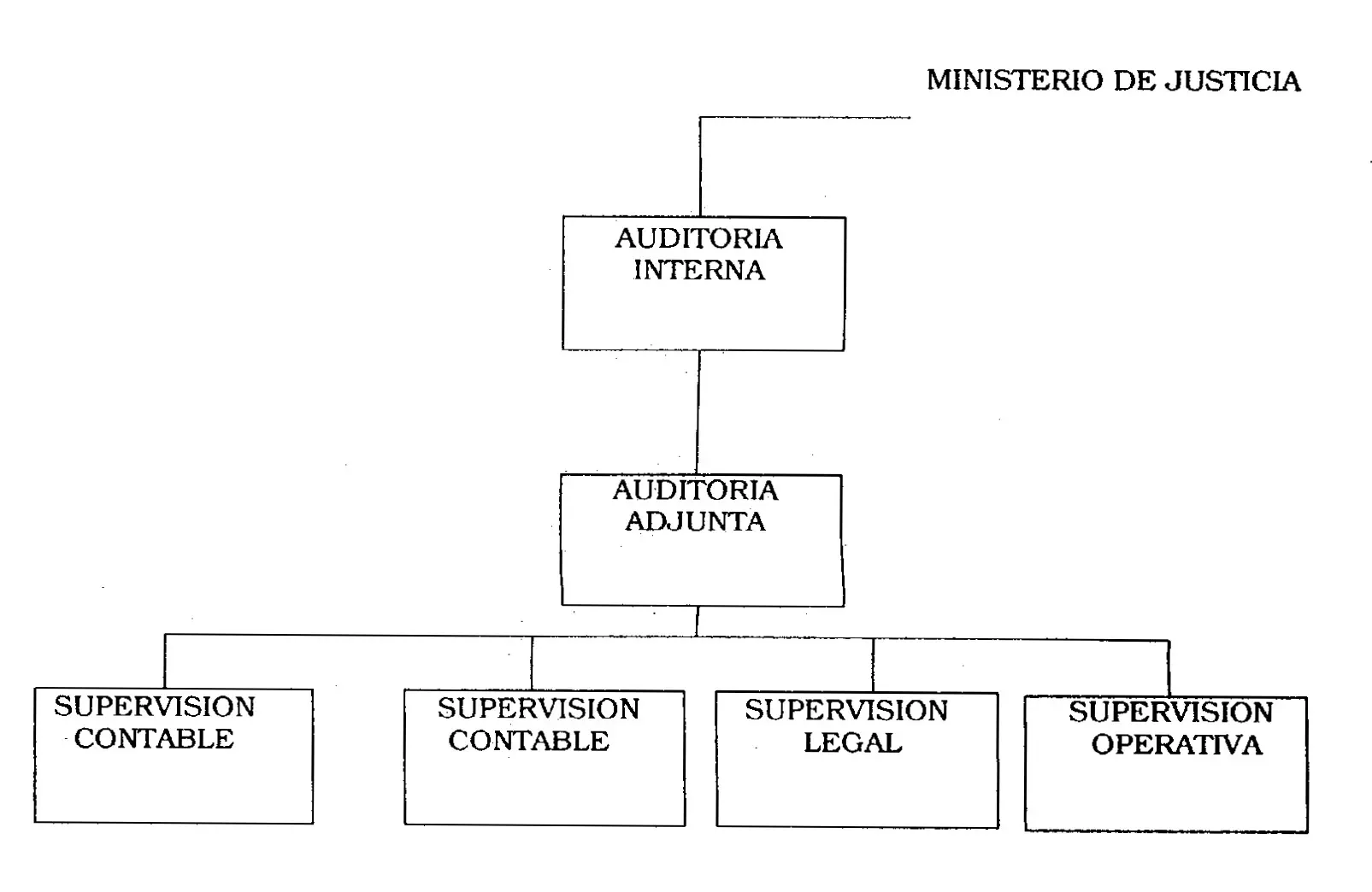 estructura de auditoria interna - Cuál es la estructura de una auditoría