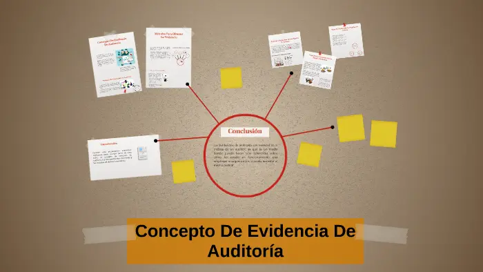 concepto de evidencia en auditoria - Cuál es la evidencia