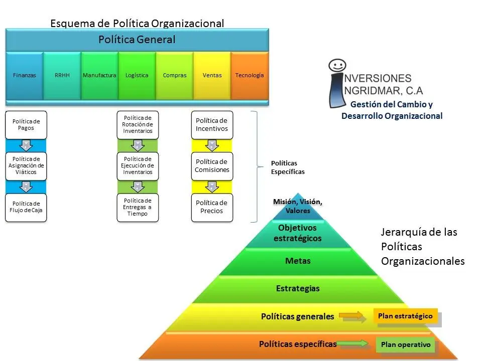 director ejecutivo fiscalizacion politico jerarquia - Cuál es la función de las autoridades municipales