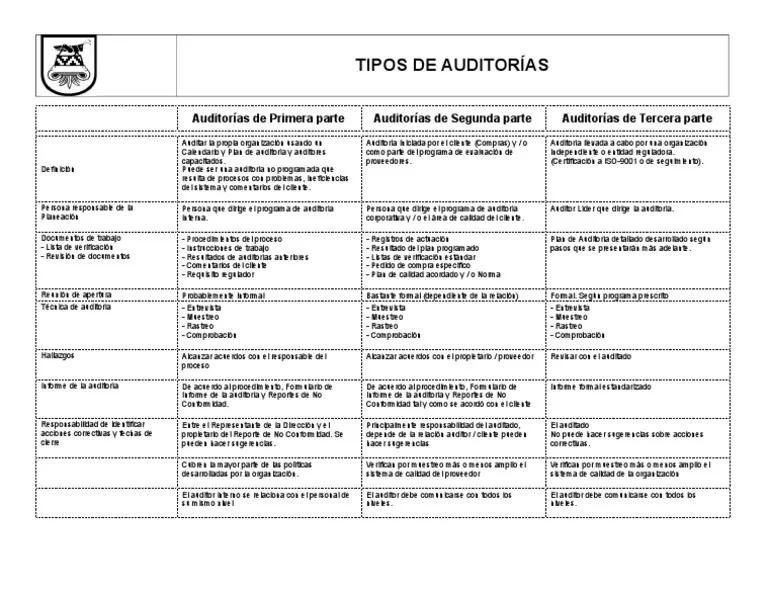 temas de auditoria derecho comparado - Cuál es la importancia del derecho comparado en la actualidad