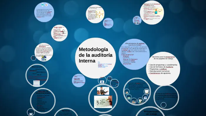 metodologia de auditoria interna - Cuál es la metodología de la auditoría interna