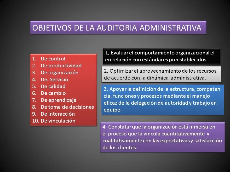 finalidad de la auditoria administrativa - Cuál es la necesidad de la auditoría administrativa