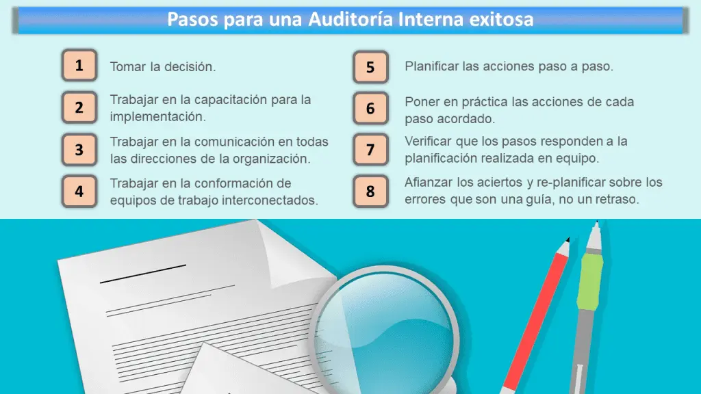 guias de implementacion auditoria interna - Cuáles son las 5 normas de auditoría interna