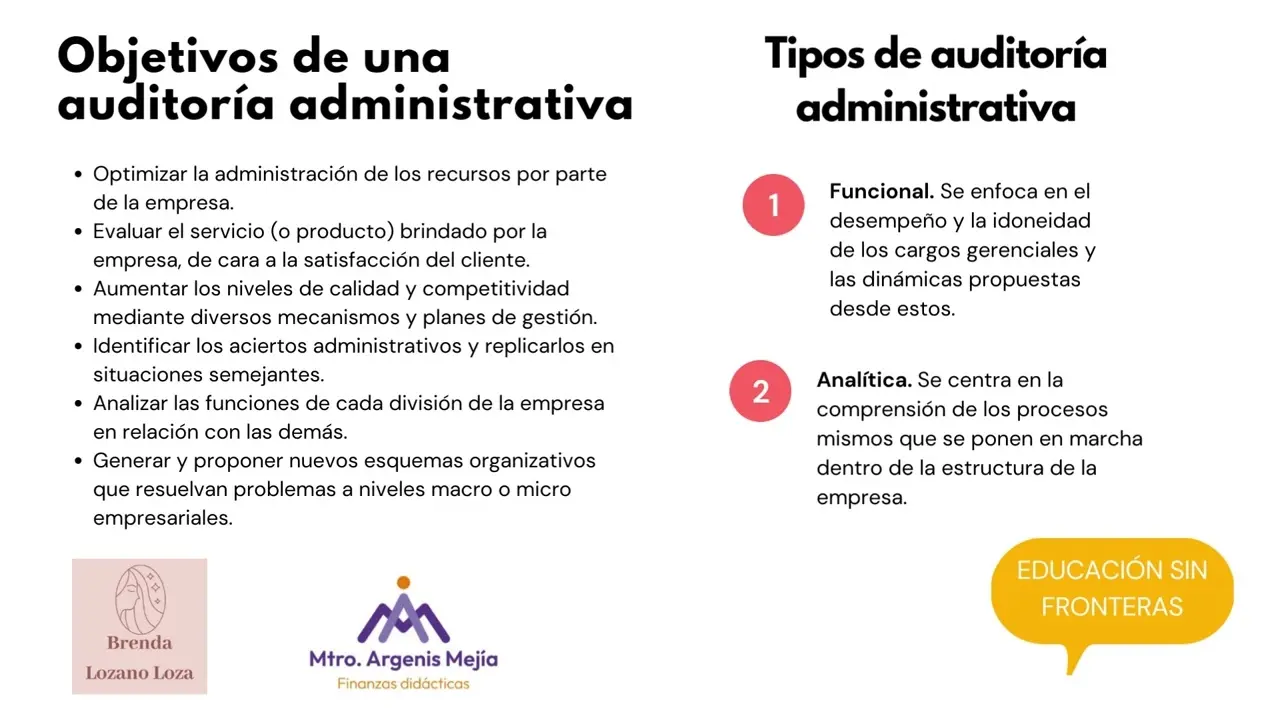 auditor administrativo caracteristicas - Cuáles son las características de la auditoría administrativa