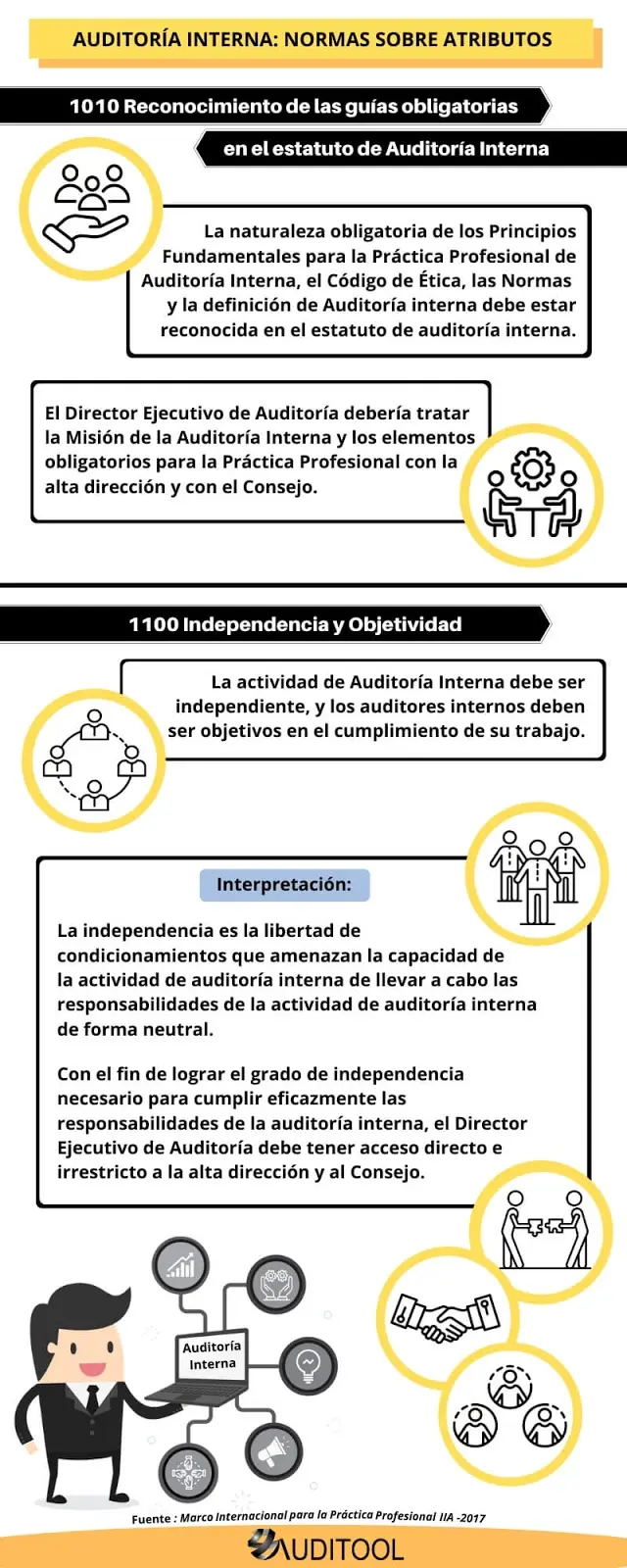 normas de atributos auditoria interna - Cuáles son las normas de atributos