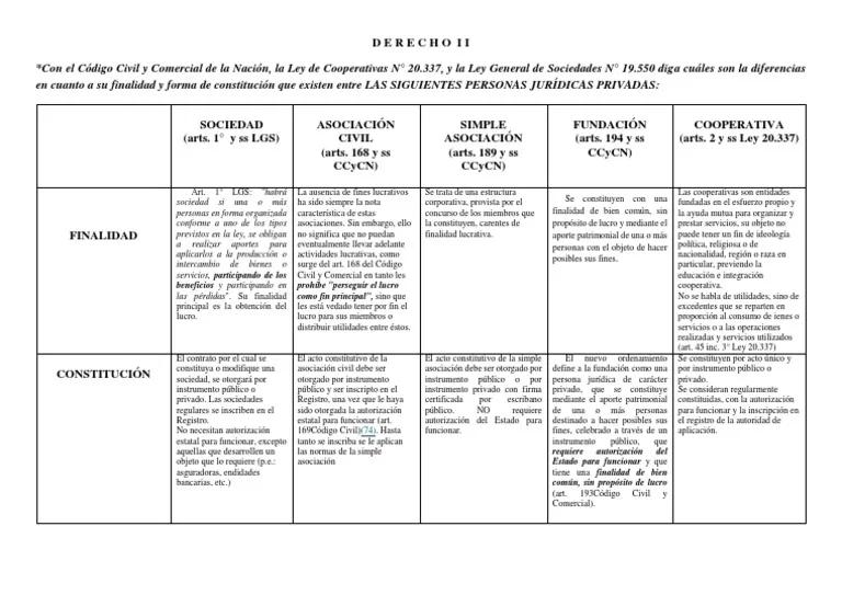 diferencia de fiscalizacion privada y publica de las cooperativas - Cuáles son las principales características de las cooperativas