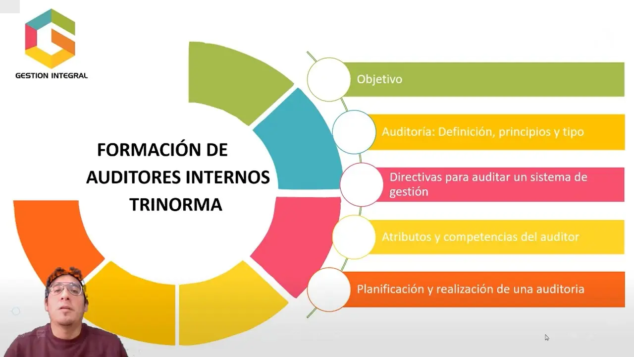 atributos de un auditor - Cuáles son los atributos que debe tener un auditor